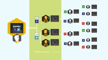 ShareTag - Content Performance Measurement, by MobileXCo