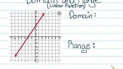 Characteristics of a Linear Function