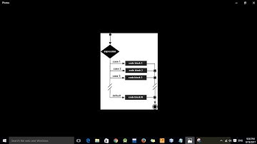 #18 example of Switch statement.   switch مثال على جملة