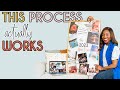 How to create a Digital Vision Board that works in 2023 - Scientifically Proven Process!