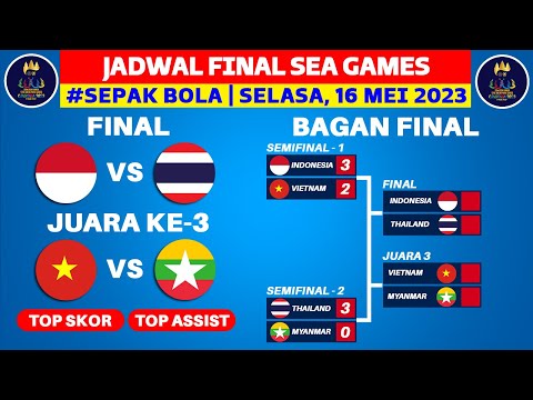 Jadwal Final Sepakbola SEA GAMES 2023 - Timnas Indonesia vs Thailand - Live RCTI