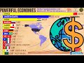 The most powerful economies in the world by  gdp ppp