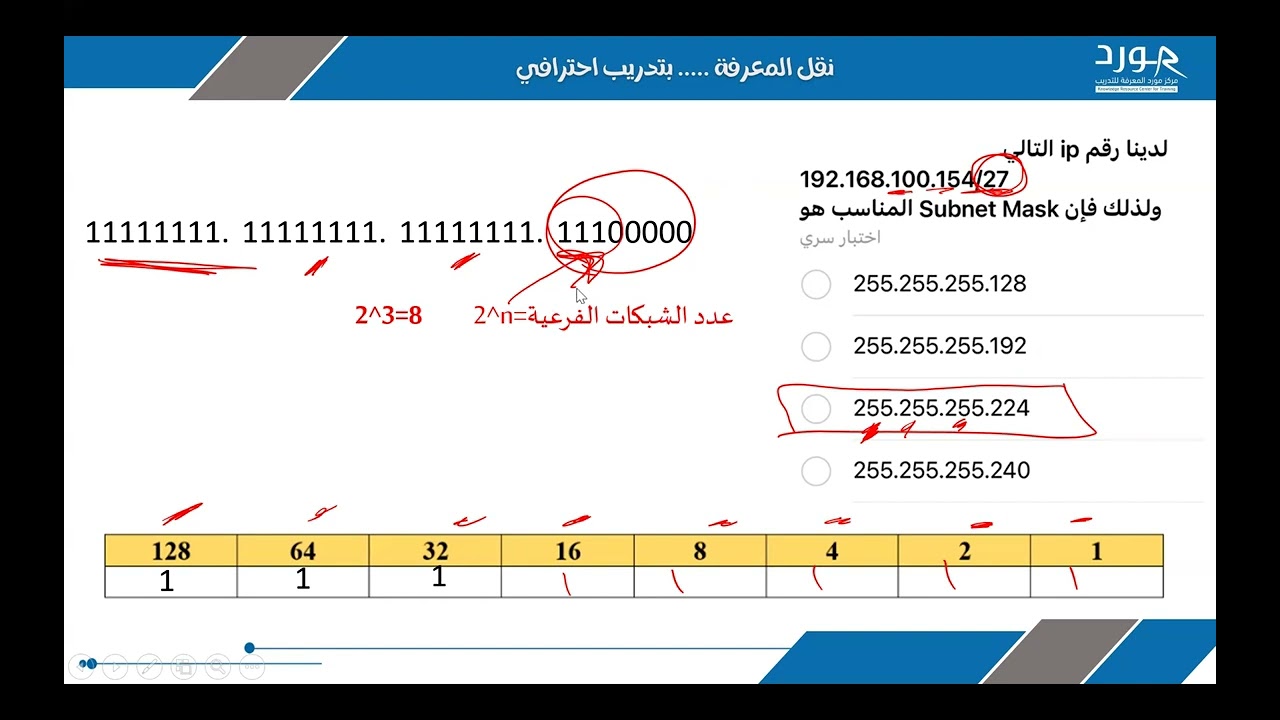 Subnet Mask  الرخصة المهنية الحاسب الآلي: شبكات الحاسب