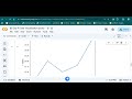 Data Visualization using matplotlib and seaborn
