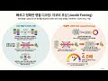 AI 대규모 모델 속도 혁신! Jacobi Forcing으로 Transformer 병렬 디코딩 4배 빨라진다