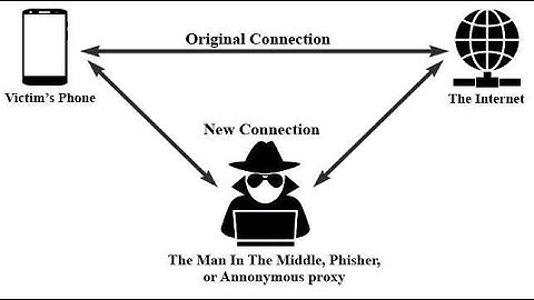 MITM - HACKING - CYBER INTELLIGENCE
