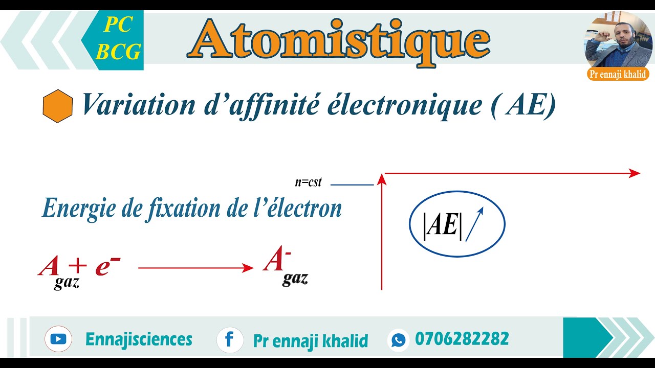 Variation d'affinité électronique dans le tableau périodique