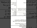 اسعار قسيمة السيارات لسنة 2023