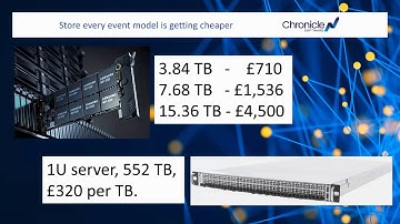 Design and testing low latency microservices in Java