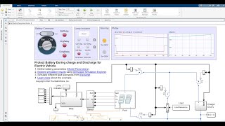 Design of Electric Vehicle Battery Protection System using Matlab