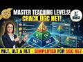 Hierarchy of Pedagogical Thought Levels of Teaching|Memory, Understanding &amp; Reflective Level|UGC NET