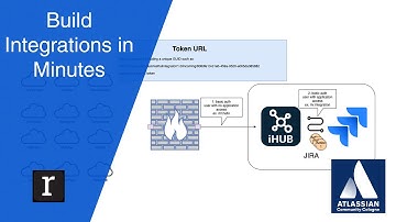Build Integrations in Minutes: Connect any system to Jira using REST integration - Atthem | Rixter