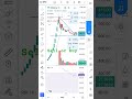 #trading