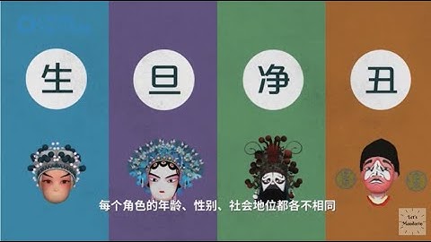 What is the Peiking Opera? 什麼是京劇？京剧角色－生、旦、净、丑