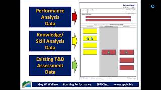 Analysis Data Drives Lesson Mapping   2018 11 19