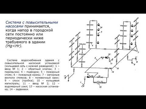 4. Системы водоснабжения