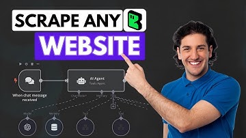 How to Extract Any Website Data Automatically | BrowserAct Tutorial
