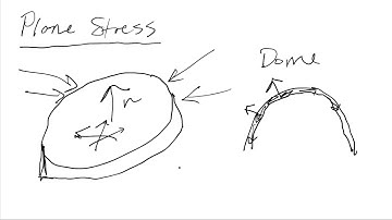 BYU CE En 203 Scott : An Introduction to Plane Stress