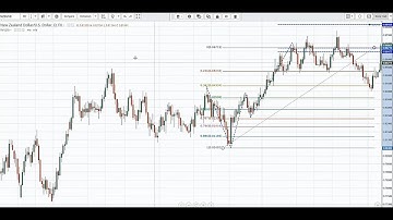 Harmonic Pattern Deep Crab Pattern || احزان خليجيه Ahzan khaligya fx