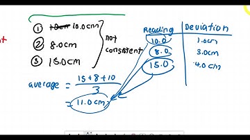 form 1 sc chap 1 accuracy, precision and sensitivity