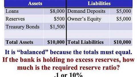 Oleson Macro Topic 4.4 Banking