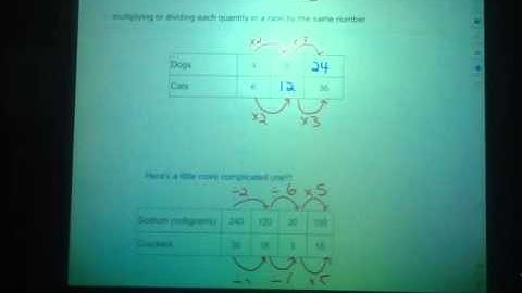 5.2 Ratio Tables - Notes.mov