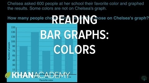 Interpreting bar graphs (colors) | Math | 3rd grade | Khan Academy