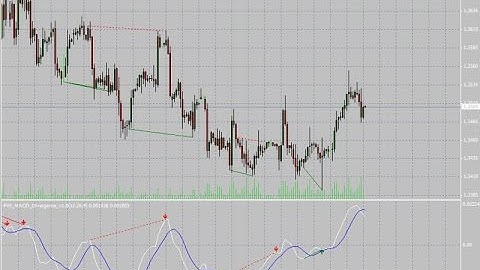 FX5 MACD Divergence – indicator for MetaTrader 4