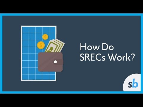 What are SRECs?