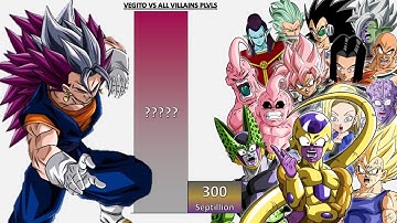 Ultra Vegito VS All Villains POWER LEVELS - DB/DBZ/DBDAIMA/DBGT/DBS/UV