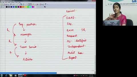 SA220 & SQC1 by CA AARTI LOHATI