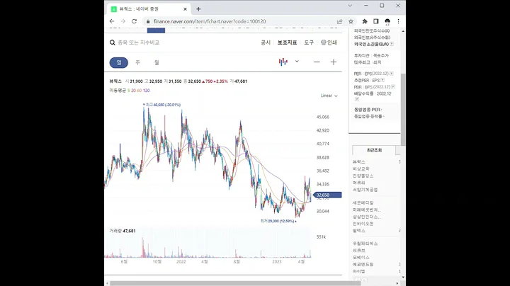 100120뷰웍스 주가 전망 및 차트 분석