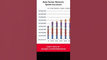 Data Center Network Bandwidth Demand  #technology #datacenter #datacentersolutions #ethernet