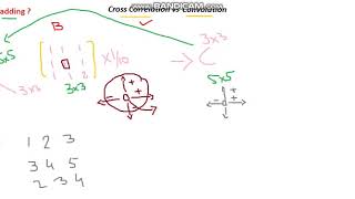 Cross Correlation vs Convolution 1