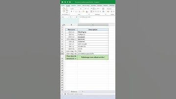 I always work with these shortcuts in Excel. I