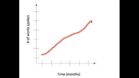 Dynamic Systems Theory in Human Development, Part I: Trajectories of Change