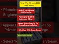 What After JEE Mains 2026 April Session 2 Exam ? Process After JEE Main 2026 Session 2 | JEE 2026
