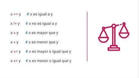 Operadores de Comparación - Curso Básico de Python