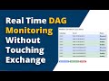 LIVE Dag Monitoring for Exchange | Techi Jack Custom Exchange Portal