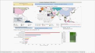 Tableau Dashboard Group 21 ISB