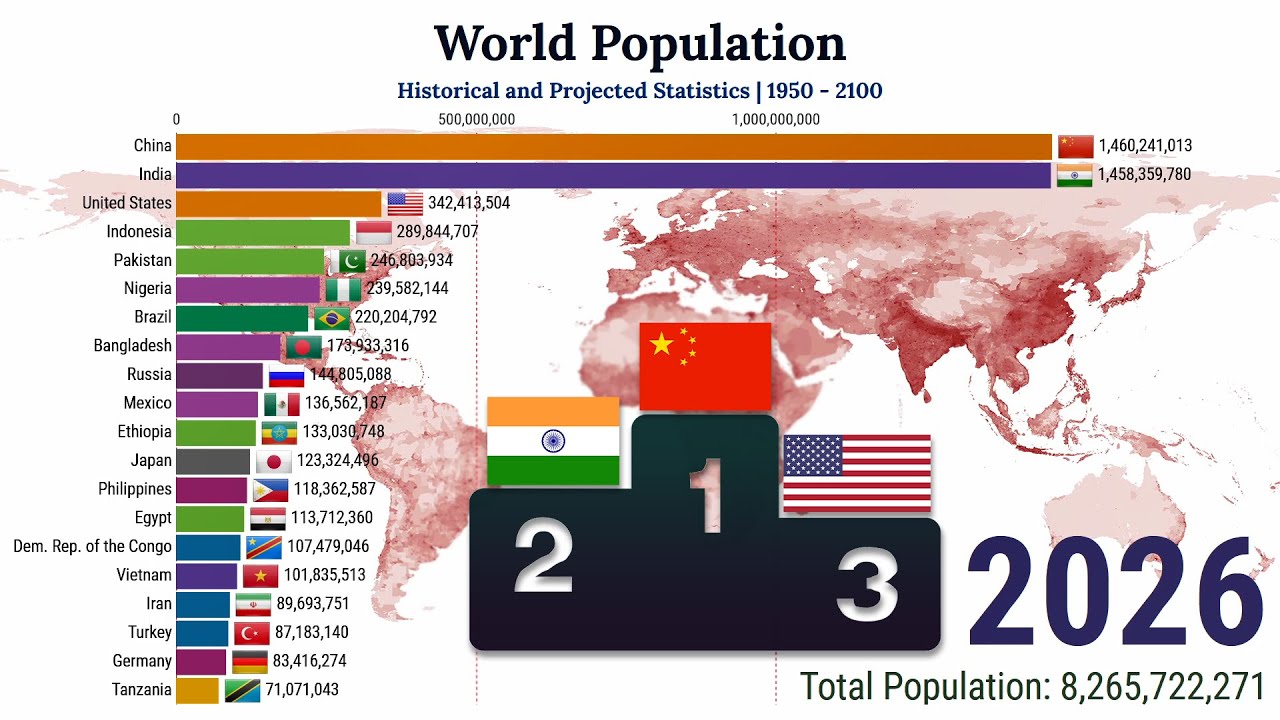 World countries population. Overpopulation statistics 2100. Overpopulation statistics. Total population by Country. Country population.