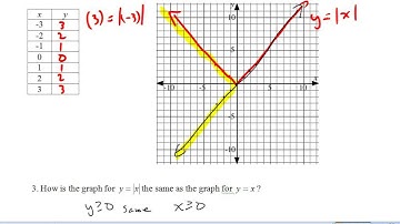PC 11 8.1 Graphing Absolute Value Functions