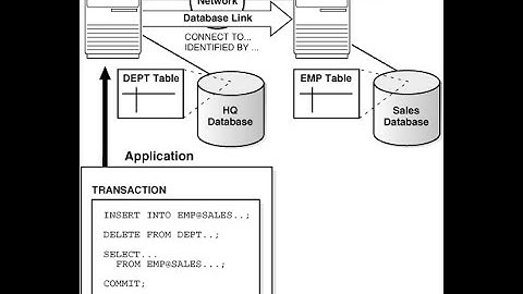 Oracle Database Concepts