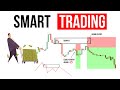 Smart Trading Technique - Forex (using supply & demand, volume profile)