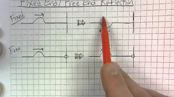 Fixed and Free End Reflection