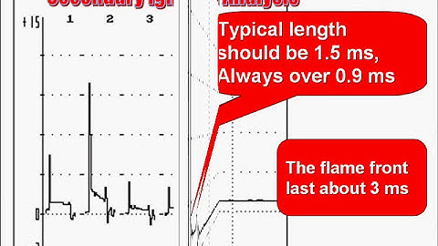 3 Secondary Ignition Scope Pattern Analysis