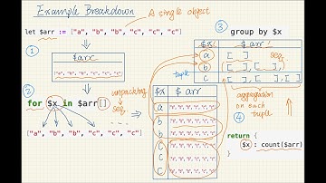 11: JSONiq FLWOR Expressions Under the Hood