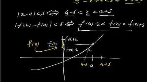 Geometrical Explanation of epsilon delta defination of continuity or a continuous function