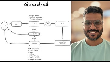 LLM Guardrails Explained: Stop Prompt Attacks with Llama Guard & GPT OSS Safeguard
