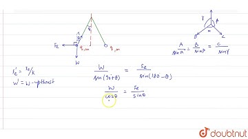 Two identical balls each having a density `rho` are suspended from as common point by two insula...